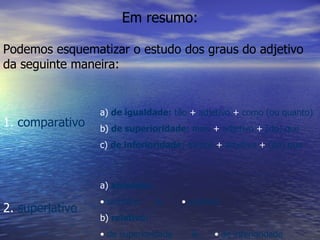 Em resumo: Podemos esquematizar o estudo dos graus do adjetivo da seguinte maneira: 1.  comparativo a)   de igualdade:  tão  +  adjetivo  +  como (ou quanto) b)   de superioridade:  mais  +  adjetivo  +  (do) que c)   de inferioridade:  menos  +  adjetivo  +  (do) que 2.  superlativo a)   absoluto:   •  sintético  &  •  analítico b)   relativo: •  de superioridade  &  •  de inferioridade   