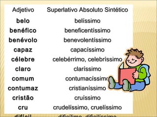 Adjetivo   Superlativo Absoluto Sintético
  belo                belíssimo
benéfico          beneficentíssimo
benévolo          benevolentíssimo
 capaz              capacíssimo
célebre       celebérrimo, celebríssimo
  claro              claríssimo
 comum            contumacíssimo
contumaz            cristianíssimo
 cristão              cruíssimo
   cru        crudelíssimo, cruelíssimo
 