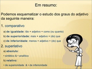 Em resumo:

Podemos esquematizar o estudo dos graus do adjetivo
da seguinte maneira:

1. comparativo
 a) de igualdade: tão + adjetivo + como (ou quanto)
 b) de superioridade: mais + adjetivo + (do) que
 c) de inferioridade: menos + adjetivo + (do) que

2. superlativo
 a) absoluto:
 • sintético & • analítico
 b) relativo:
 • de superioridade & • de inferioridade
 