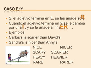 CASO E/Y

 Si el adjetivo termina en E, se les añade solo
 Cuando el adjetivo termina en Y se le cambia
  por una , y se le añade al final       .
 Ejemplos
 Carlos’s is scarier than David’s
 Sandra’s is nicer than Anny’s
                  NICE            NICER
                  SCARY SCARIER
                  HEAVY HEAVIER
                  RARE            RARER
 