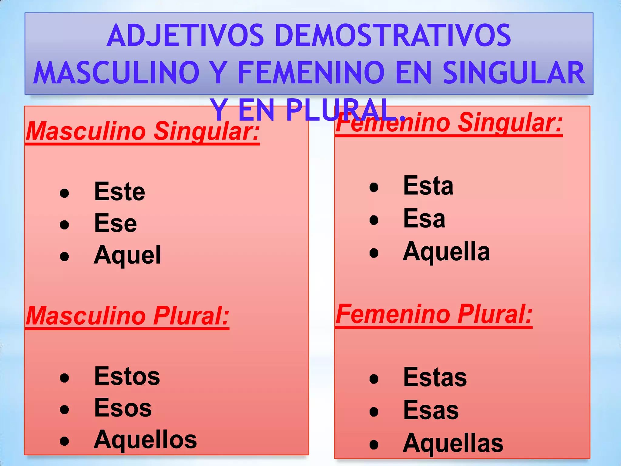 ADJETIVOS DEMOSTRATIVOS
MASCULINO Y FEMENINO EN SINGULAR
          Y EN PLURAL.
                  Femenino Singular:
Masculino Singular:

     Este                  Esta
     Ese                   Esa
     Aquel                 Aquella

Masculino Plural:     Femenino Plural:

     Estos                 Estas
     Esos                  Esas
     Aquellos              Aquellas
 