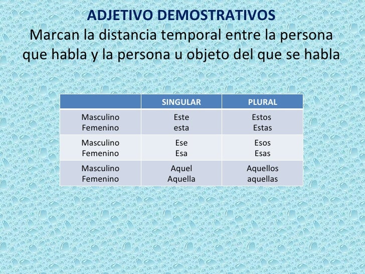 Adjetivos demostrativos y posesivos