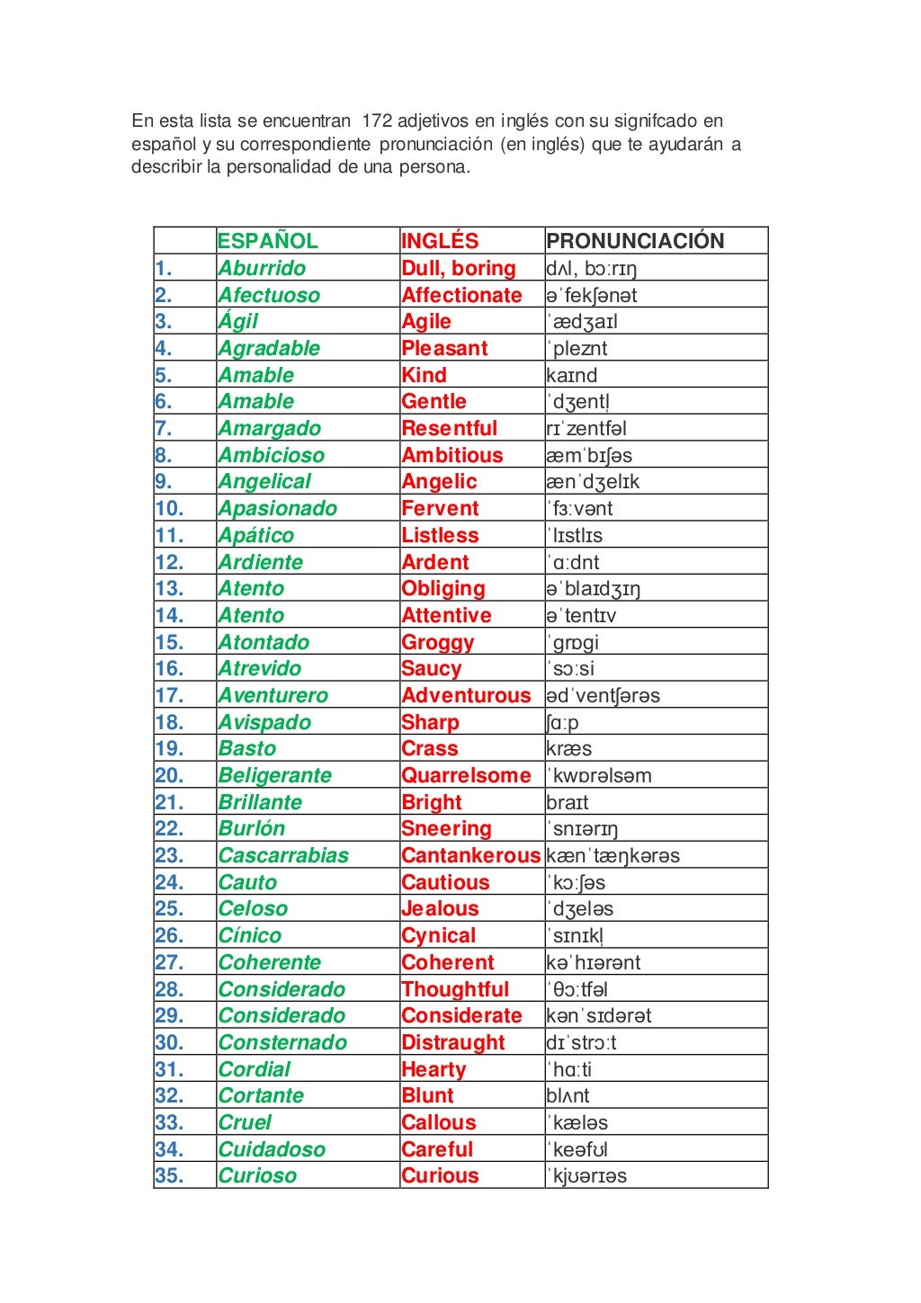 Adjetivos de personalidad (inglés)