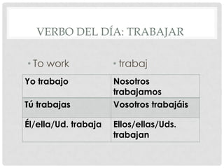 VERBO DEL DÍA: TRABAJAR
• To work • trabaj
Yo trabajo Nosotros
trabajamos
Tú trabajas Vosotros trabajáis
Él/ella/Ud. trabaja Ellos/ellas/Uds.
trabajan
 