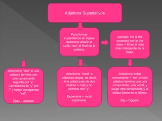 Adjetivos Superlativos 
Para formar 
superlativos en inglés 
debemos añadir el 
sufijo “est” al final de la 
palabra. 
ejemplo: He is the 
smartest boy in the 
class = Él es el niño 
más inteligente de la 
clase. 
Añadimos doble 
consonante + “est” si una 
palabra termina con una 
consonante, una vocal, y 
luego otra consonante y la 
sílaba fuerte es la última. 
Big – biggest. 
Añadimos “iest” si una 
palabra termina con 
una consonante 
seguida por “y”. 
Cambiamos la “y” por 
“i” y luego agregamos 
“est”. 
Easy – easiest. 
Añadimos “most” a 
palabras largas, es decir, 
si la palabra es de dos 
sílabas o más y no 
termina con “y”. 
Expensive – most 
expensive. 
