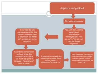 Adjetivos de Igualdad
Su estructura es:
"as...as" (tan...como)
para frases
afirmativas e
interrogativas y "not
as...as" o "not so...as"
para las frases
negativas.
Si se trata de una
comparación entre dos
verbos, podemos usar
la expresión "as much
as”, también en forma
negativa.
Cuando la comparación
se hace entre dos
sustantivos se utiliza
"as much as" para el
singular y "as many as"
para el plural.
Si estamos comparando dos
sustantivos contables (libros,
coches, casas...)
utilizaremos "as many... as",
pero si estamos comparando
dos sustantivos incontables
(madera, tiempo, música...)
usaremos la construcción "as
much...as".
 
