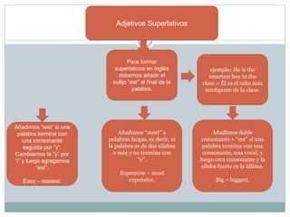 Adjetivos Superlativos
Para formar
superlativos en inglés
debemos añadir el
sufijo “est” al final de la
palabra.
ejemplo: He is the
smartest boy in the
class = Él es el niño más
inteligente de la clase.
Añadimos doble
consonante + “est” si una
palabra termina con una
consonante, una vocal, y
luego otra consonante y la
sílaba fuerte es la última.
Big – biggest.
Añadimos “iest” si una
palabra termina con
una consonante
seguida por “y”.
Cambiamos la “y” por
“i” y luego agregamos
“est”.
Easy – easiest.
Añadimos “most” a
palabras largas, es decir, si
la palabra es de dos sílabas
o más y no termina con
“y”.
Expensive – most
expensive.
 