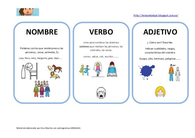 Resultado de imagen para adjetivos verbos y nombre