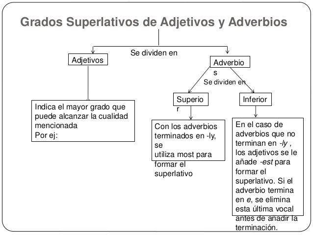 Cual Es La Diferencia Entre Adjetivos Y Adverbios English Course Images