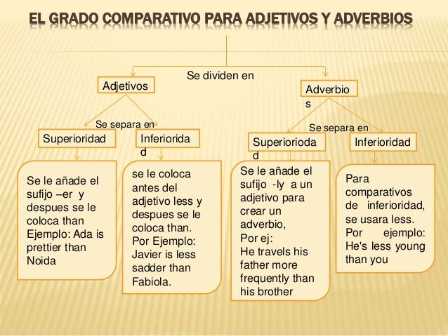 Diferencias Entre Los Adjetivos Y Los Adverbios Images