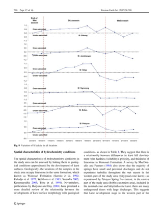 Spatial and temporal hydrochemistry variations of karst water in Gunung ...
