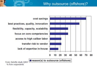 Why outsource (offshore)?
 