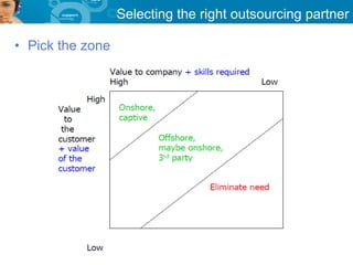 Selecting the right outsourcing partner

• Pick the zone
 
