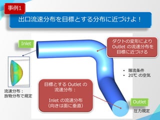 出口流速分布を目標とする分布に近づけよ！
事例1
Inlet
Outlet
流速分布：
放物分布で規定
圧力規定
目標とする Outlet の
流速分布：
Inlet の流速分布
（向きは面に垂直）
ダクトの変形により
Outlet の流速分布を
目標に近づける
• 層流条件
• 20℃ の空気
 