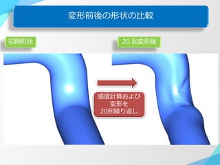 変形前後の形状の比較
初期形状 20 回変形後
感度計算および
変形を
20回繰り返し
 