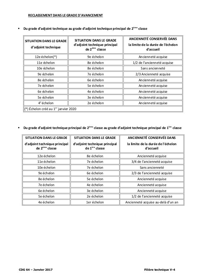 Adjoints techniques territoriaux cat c