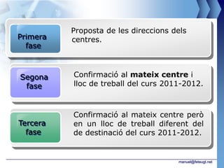 Proposta de les direccions dels
Primera   centres.
  fase



Segona    Confirmació al mateix centre i
 fase     lloc de treball del curs 2011-2012.



          Confirmació al mateix centre però
Tercera   en un lloc de treball diferent del
  fase    de destinació del curs 2011-2012.


                                      manuel@feteugt.net
 