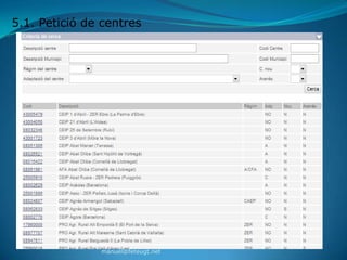 5.1. Petició de centres




               manuel@feteugt.net
 