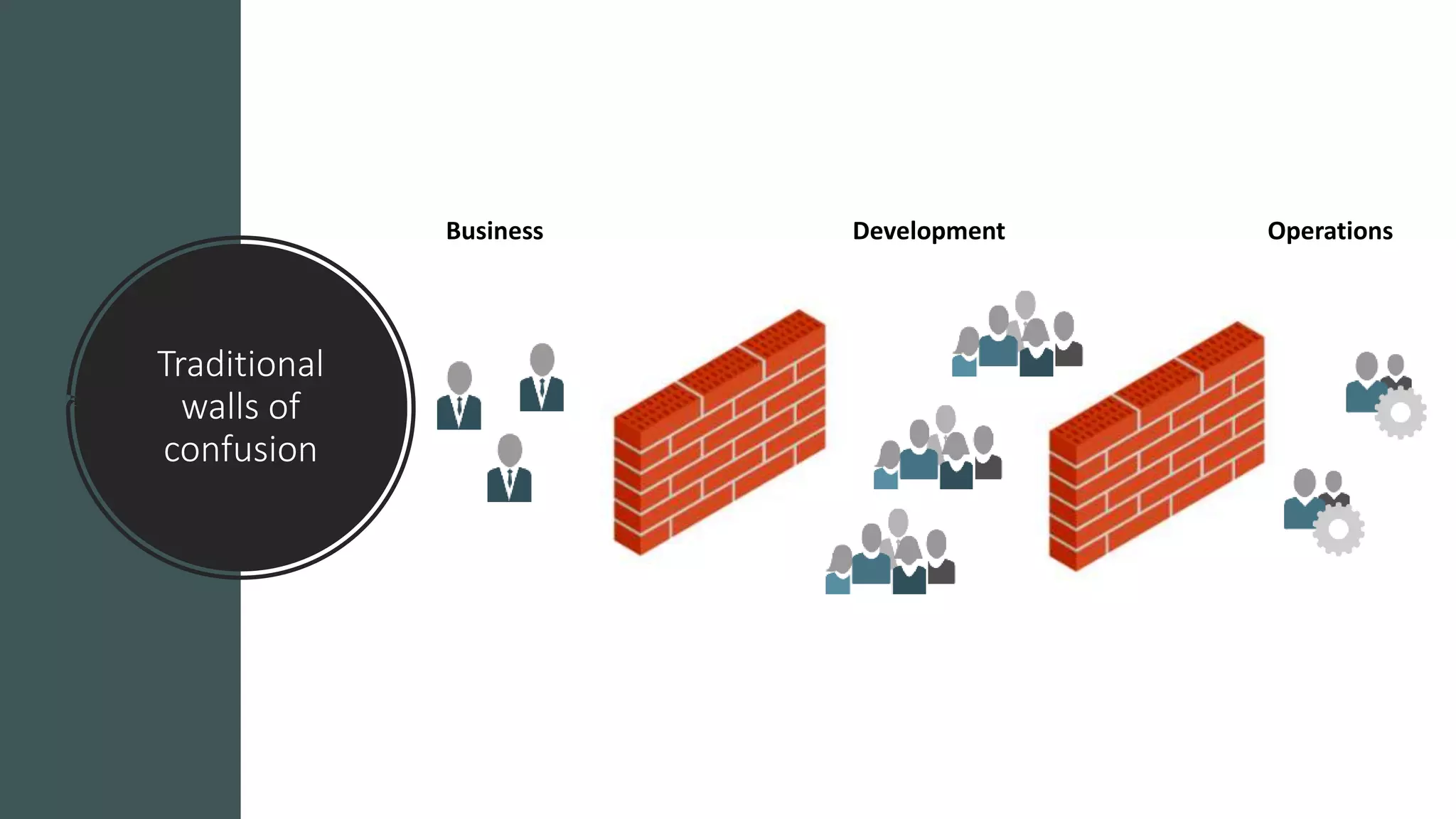 Traditional
walls of
confusion
Business Development Operations
 