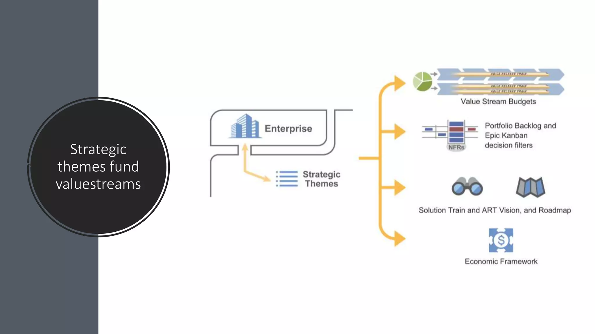 Strategic
themes fund
valuestreams
 