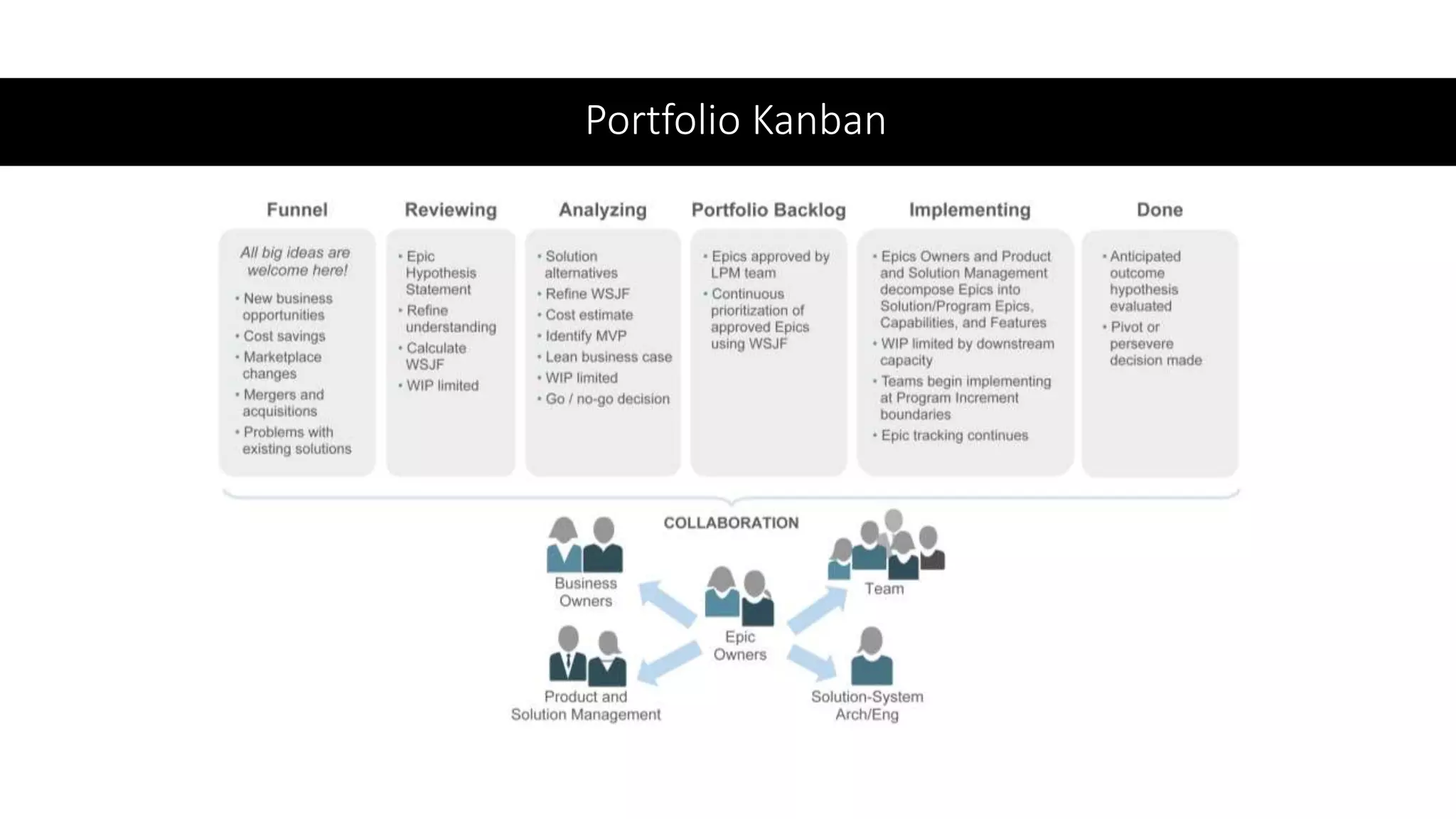 Portfolio Kanban
 