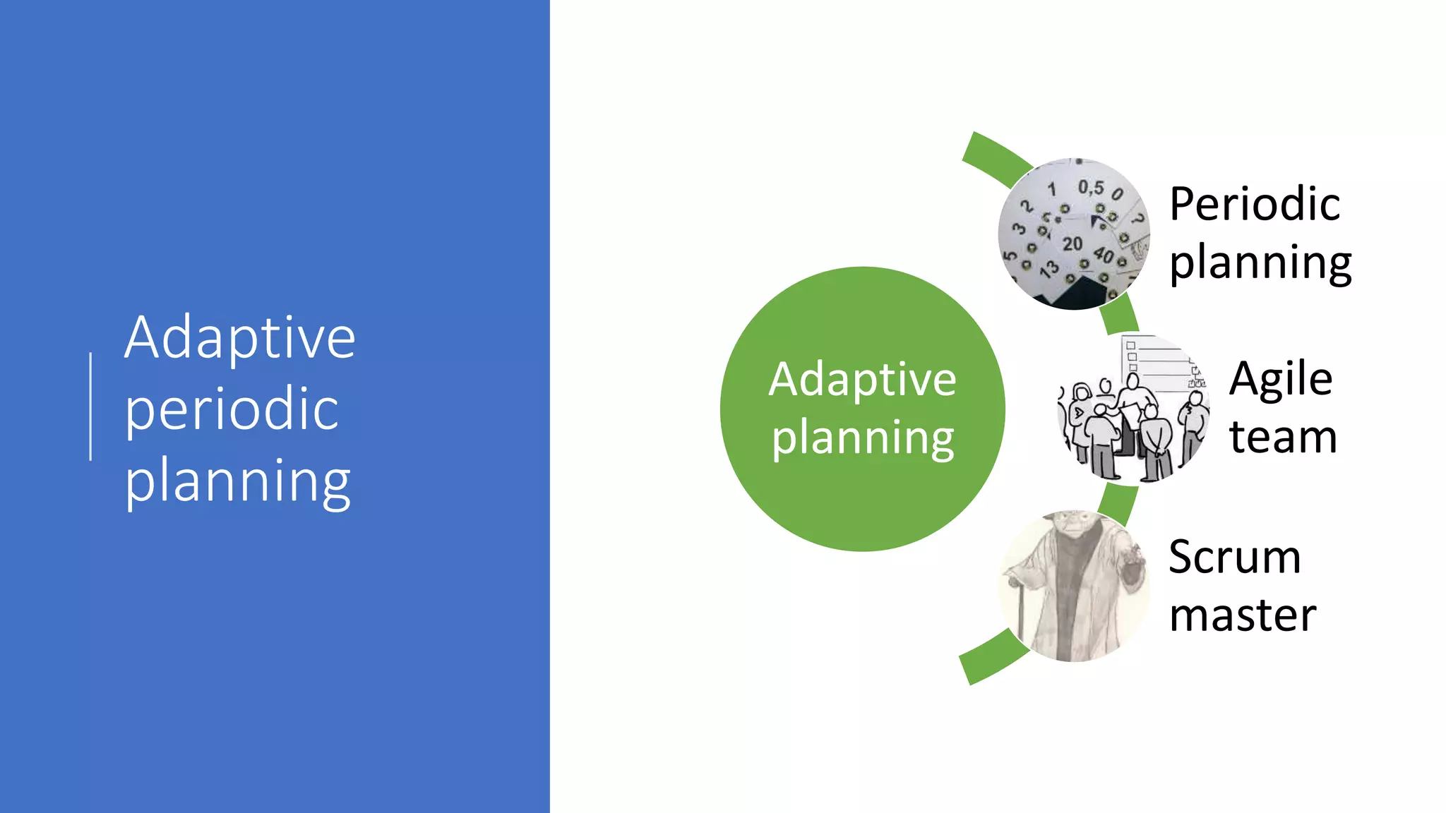 Adaptive
periodic
planning
Adaptive
planning
Periodic
planning
Agile
team
Scrum
master
 