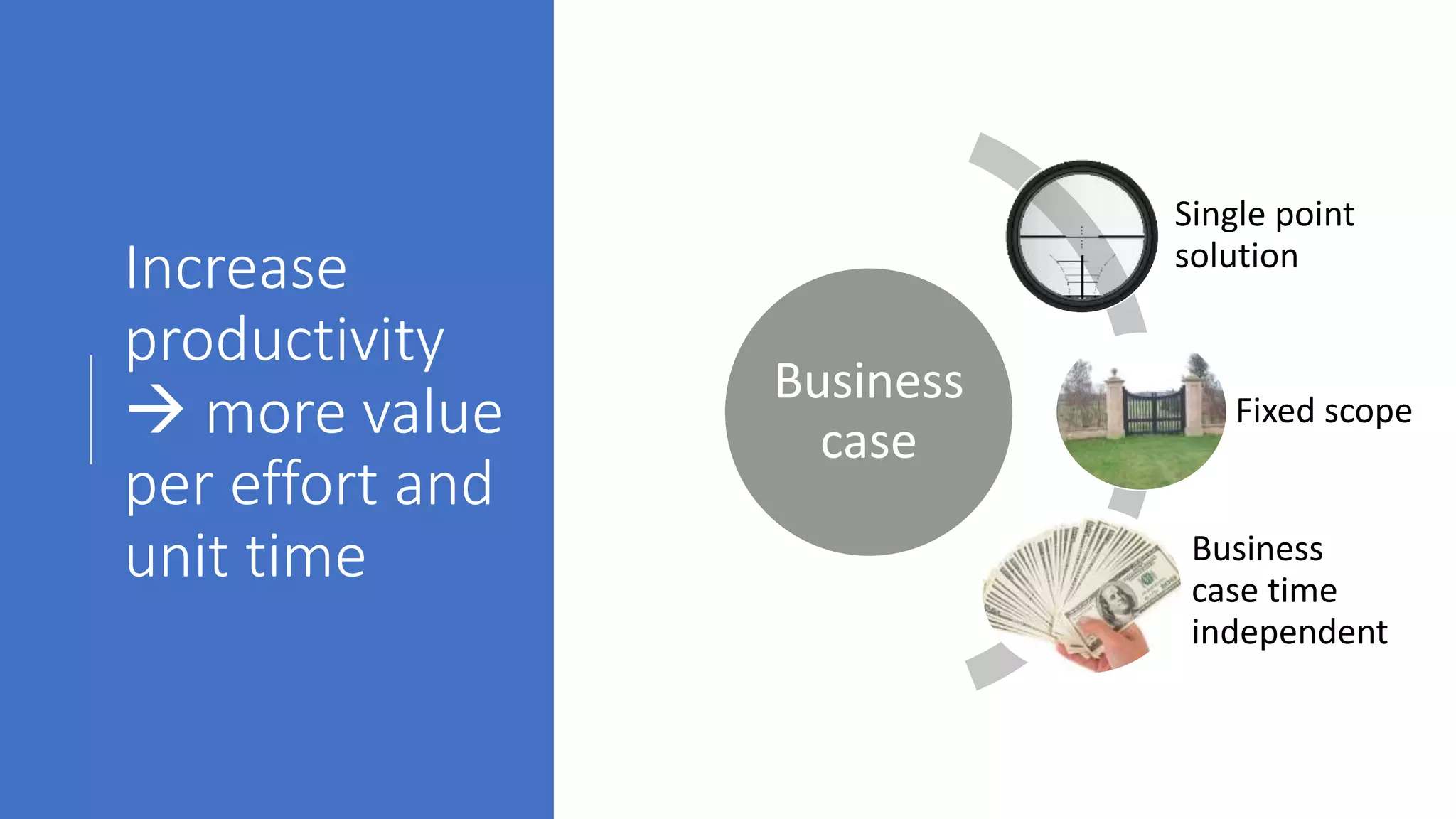 Increase
productivity
 more value
per effort and
unit time
Business
case
Single point
solution
Fixed scope
Business
case time
independent
 