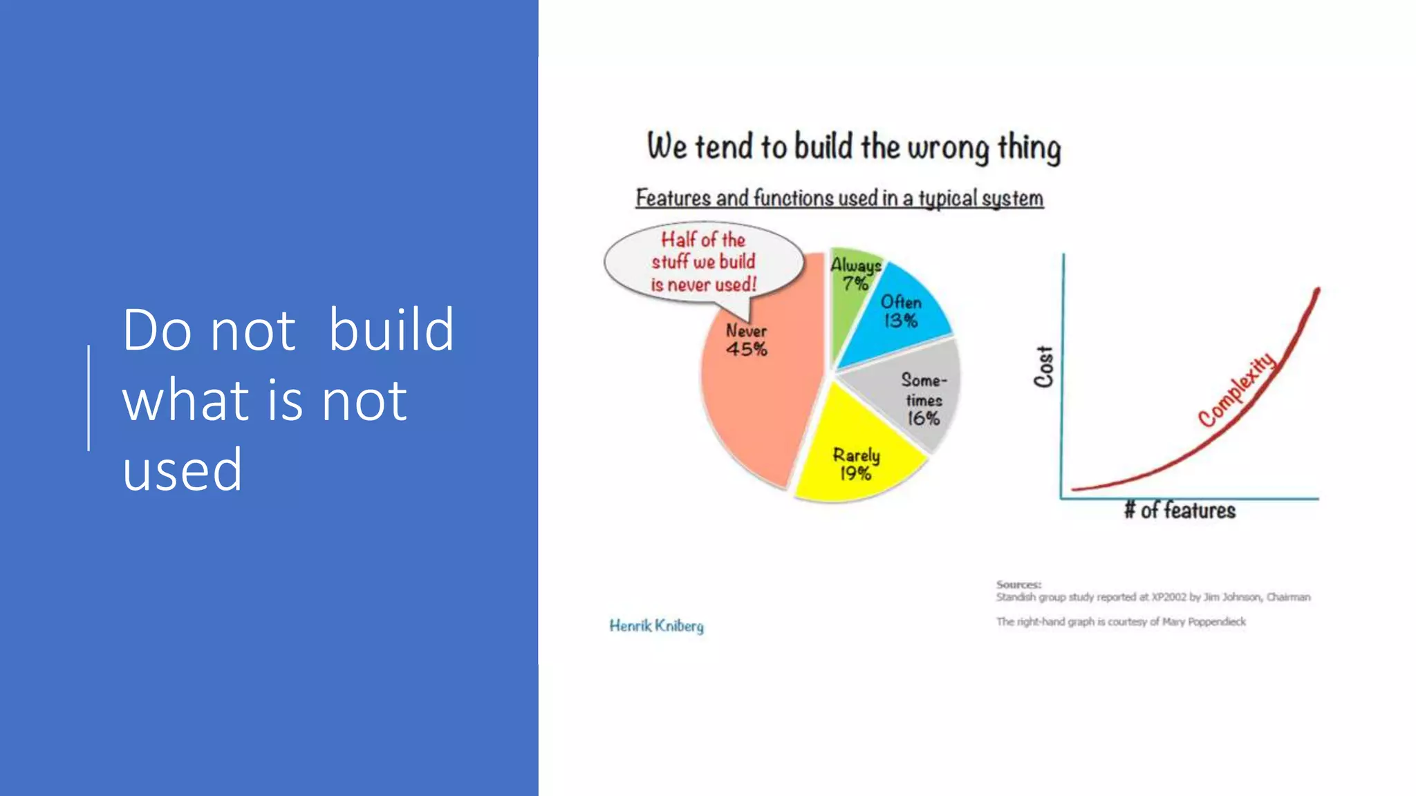 Do not build
what is not
used
 