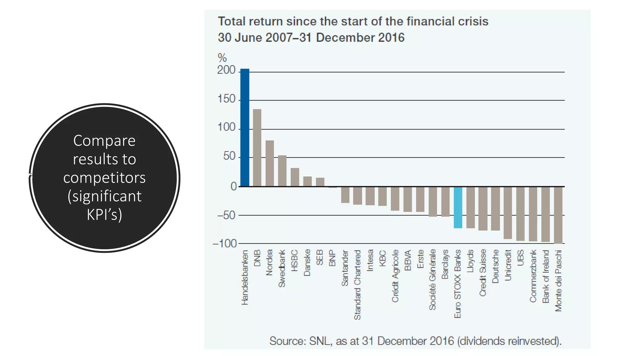 Compare
results to
competitors
(significant
KPI’s)
 