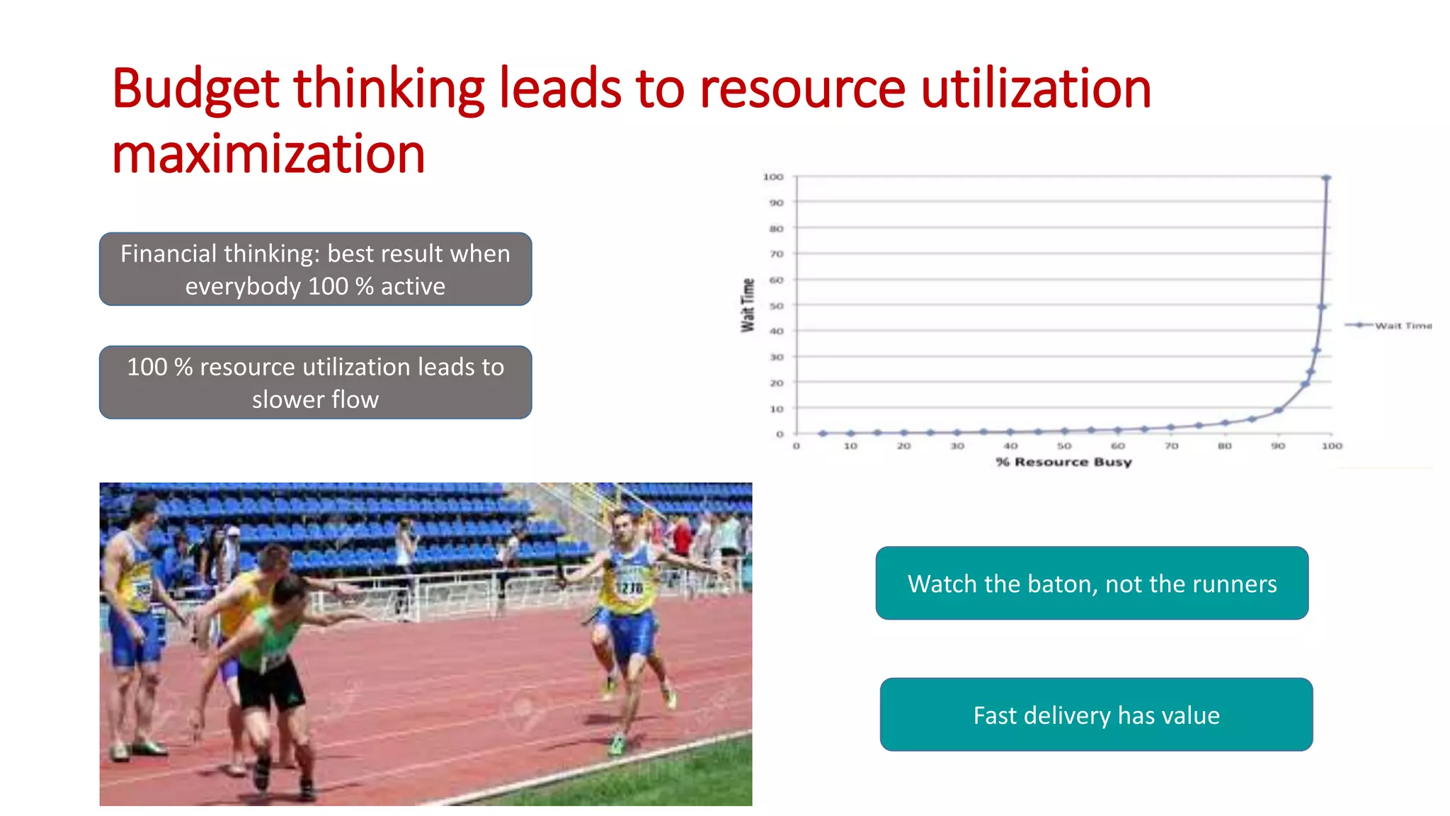 Budget thinking leads to resource utilization
maximization
Financial thinking: best result when
everybody 100 % active
100 % resource utilization leads to
slower flow
Watch the baton, not the runners
Fast delivery has value
 