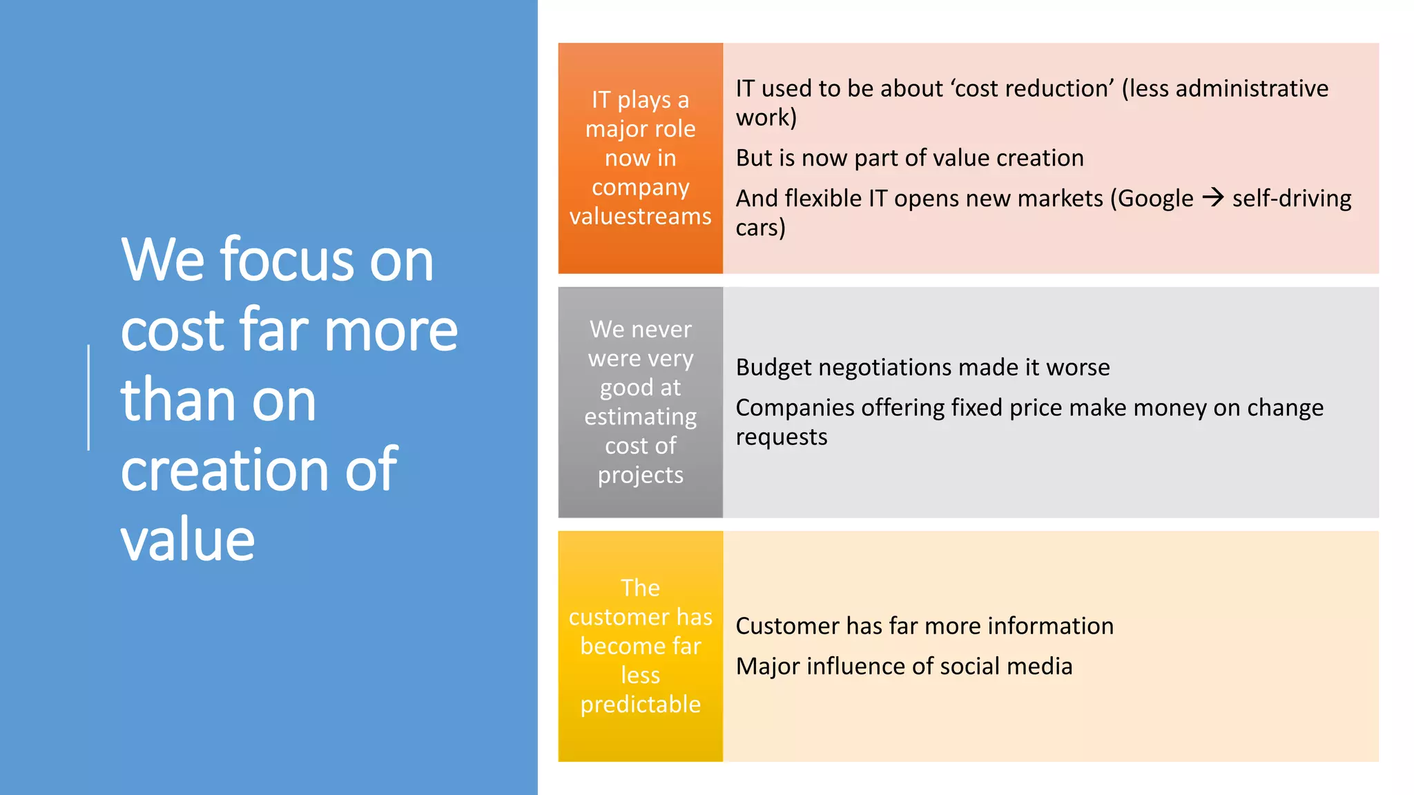 We focus on
cost far more
than on
creation of
value
IT used to be about ‘cost reduction’ (less administrative
work)
But is now part of value creation
And flexible IT opens new markets (Google  self-driving
cars)
IT plays a
major role
now in
company
valuestreams
Budget negotiations made it worse
Companies offering fixed price make money on change
requests
We never
were very
good at
estimating
cost of
projects
Customer has far more information
Major influence of social media
The
customer has
become far
less
predictable
 