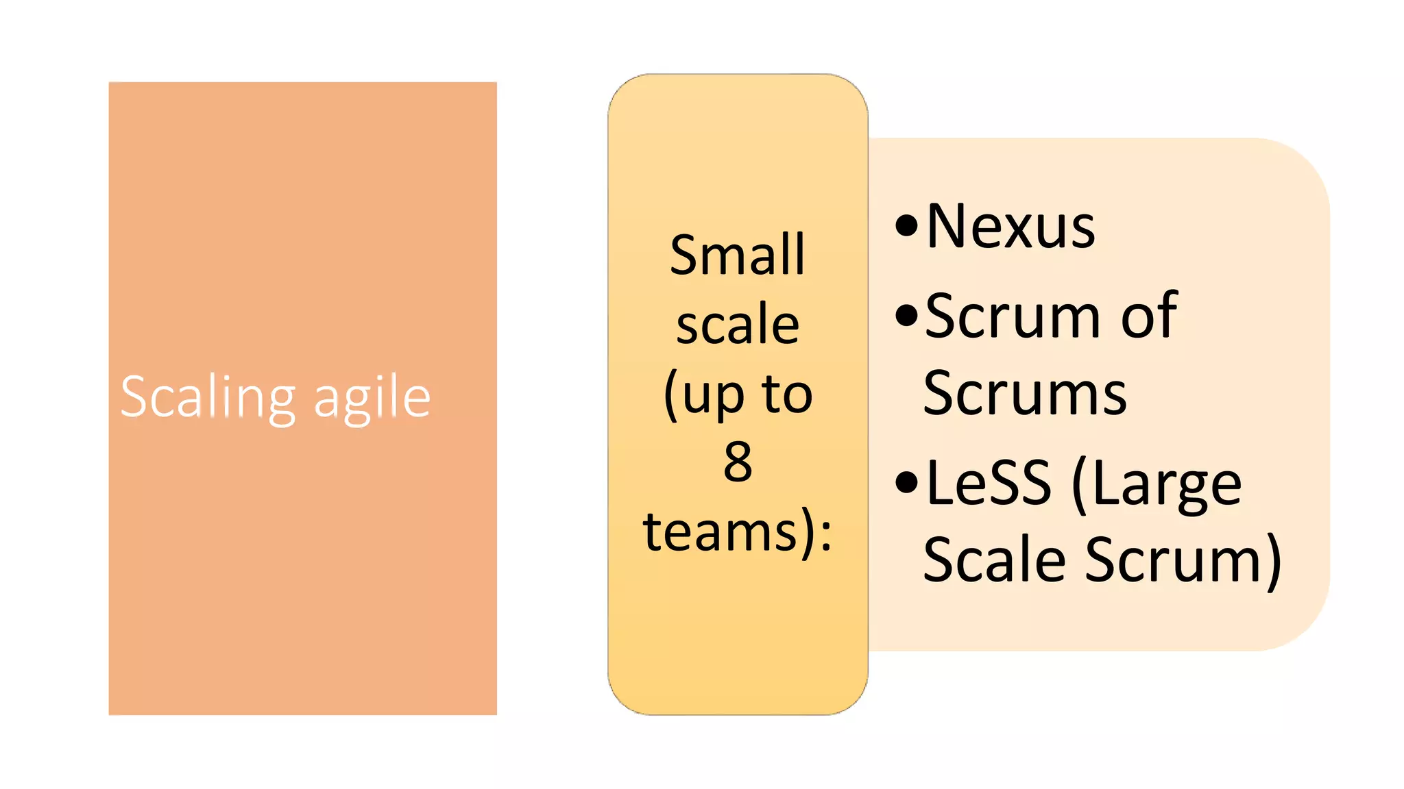 Scaling agile
•Nexus
•Scrum of
Scrums
•LeSS (Large
Scale Scrum)
Small
scale
(up to
8
teams):
 