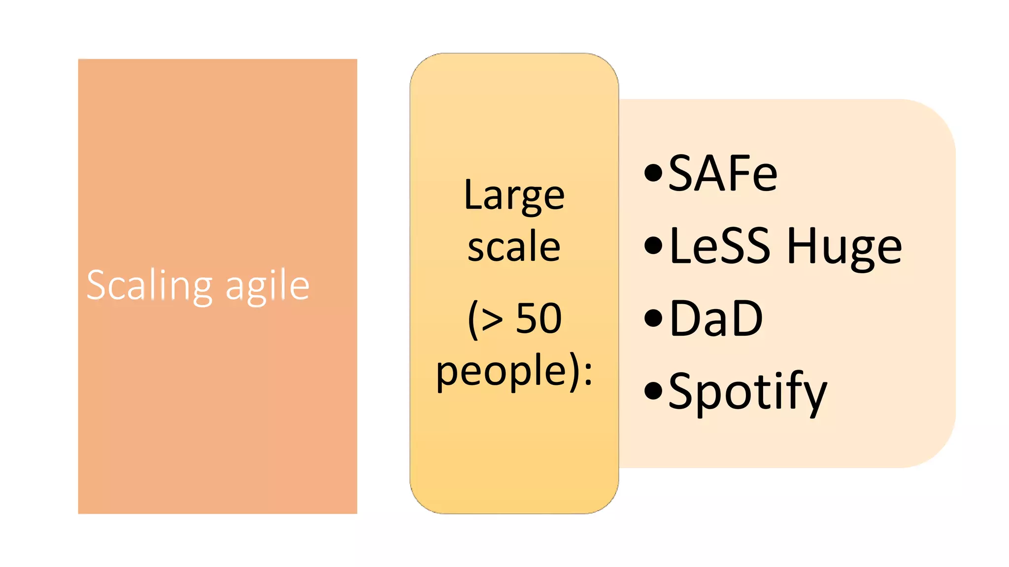 Scaling agile
•SAFe
•LeSS Huge
•DaD
•Spotify
Large
scale
(> 50
people):
 