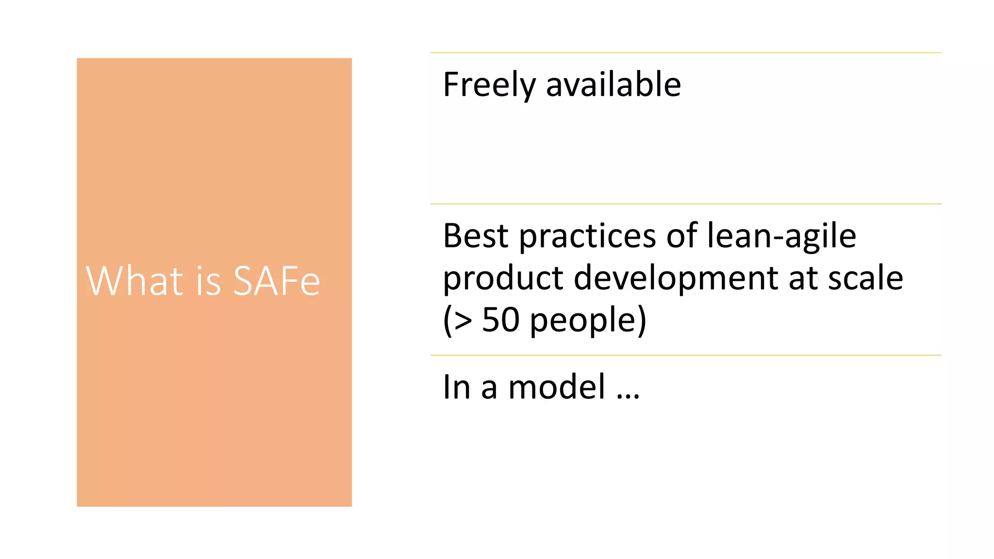 What is SAFe
Freely available
Best practices of lean-agile
product development at scale
(> 50 people)
In a model …
 