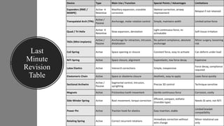 Adjunct & Auxiliary devices Prateek PDF.pdf