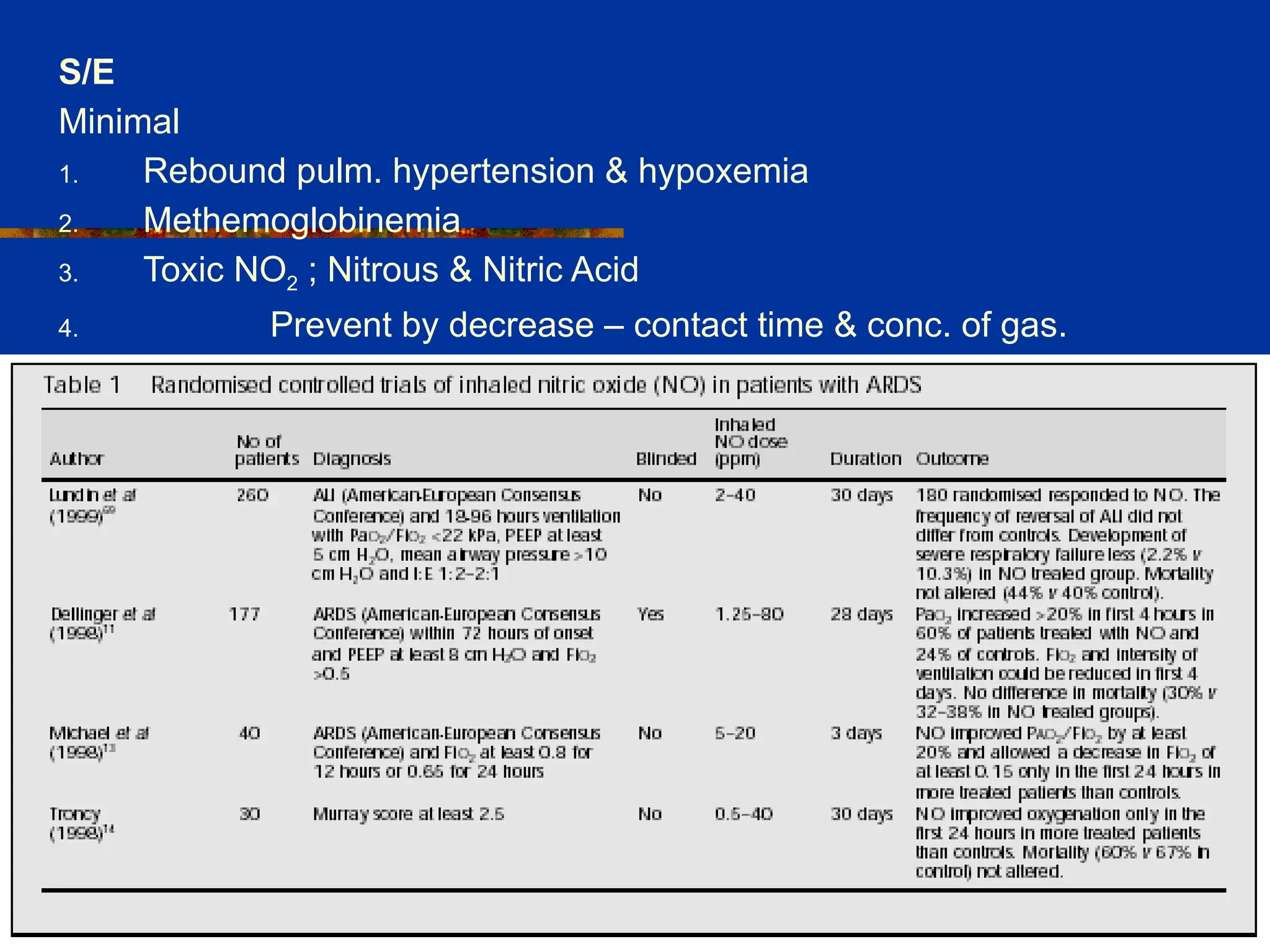 02/24/2025
24
S/E
Minimal
1. Rebound pulm. hypertension & hypoxemia
2. Methemoglobinemia
3. Toxic NO2 ; Nitrous & Nitric Acid
4. Prevent by decrease – contact time & conc. of gas.
 