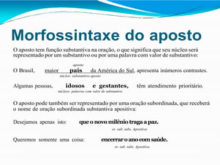 Morfossintaxe do aposto
O aposto tem função substantiva na oração, o que significa que seu núcleo será
representado por um substantivo ou por uma palavra com valor de substantivo:
aposto
O Brasil, maior país da América do Sul, apresenta inúmeros contrastes.
núcleo: substantivo aposto
Algumas pessoas, idosos e gestantes, têm atendimento prioritário.
núcleos: palavras com valor de substantivo
O aposto pode também ser representado por uma oração subordinada, que receberá
o nome de oração subordinada substantiva apositiva:
Desejamos apenas isto: queo novo milêniotraga a paz.
or. sub. subs. Apositiva
Queremos somente uma coisa: encerraroanocomsaúde.
or. sub. subs. Apositiva
 