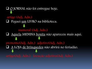  O JORNAL não foi entregue hoje.

artigo (Adj. Adn.)
 Peguei um LIVRO na biblioteca.

      numeral (Adj. Adn.)
 Aquela MENINA bonita não apareceu mais aqui.

pronome(Adj. Adn.) adjetivo(Adj. Adn.)
 A LOJA de brinquedos não abrirá no feriadão.

artigo(Adj. Adn.) locução adjetiva(Adj. Adn.)
 