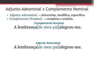 Adjunto Adnominal x Complemento Nominal
• Adjunto Adnominal → determina, modifica, especifica.
• Complemento Nominal → completa o sentido.
A lembrança de meu pai alegrou-me.
A lembrança de meu pai alegrou-me.
Complemento Nominal
Adjunto Adnominal
 