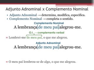 Adjunto Adnominal x Complemento Nominal
• Adjunto Adnominal → determina, modifica, especifica.
• Complemento Nominal → completa o sentido.
A lembrança de meu pai alegrou-me.
A lembrança de meu pai alegrou-me.
Complemento Nominal
Adjunto Adnominal
= Lembrei-me de meu pai, o que me alegrou.
= O meu pai lembrou-se de algo, o que me alegrou.
O.I. → complemento verbal
 