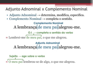 Adjunto Adnominal x Complemento Nominal
• Adjunto Adnominal → determina, modifica, especifica.
• Complemento Nominal → completa o sentido.
A lembrança de meu pai alegrou-me.
A lembrança de meu pai alegrou-me.
Complemento Nominal
Adjunto Adnominal
= Lembrei-me de meu pai, o que me alegrou.
= O meu pai lembrou-se de algo, o que me alegrou.
O.I. → completa o sentido do verbo
Sujeito → age sobre o verbo
 