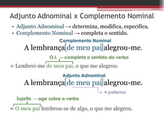 Adjunto Adnominal x Complemento Nominal
• Adjunto Adnominal → determina, modifica, especifica.
• Complemento Nominal → completa o sentido.
A lembrança de meu pai alegrou-me.
A lembrança de meu pai alegrou-me.
Complemento Nominal
Adjunto Adnominal
= Lembrei-me de meu pai, o que me alegrou.
= O meu pai lembrou-se de algo, o que me alegrou.
O.I. → completa o sentido do verbo
Sujeito → age sobre o verbo
= paterna
 