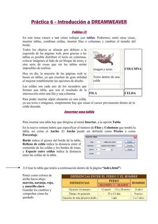Práctica 6 - Introducción a DREAMWEAVER
Tablas (I)
En este tema vamos a ver cómo trabajar con tablas. Podremos, entre otras cosas,
insertar tablas, combinar celdas, insertar filas o columnas y cambiar el tamaño del
borde.
Todos los objetos se alinean por defecto a la
izquierda de las páginas web, pero gracias a las
tablas es posible distribuir el texto en columnas,
colocar imágenes al lado de un bloque de texto, y
otra serie de cosas que sin las tablas serían
imposibles de realizar.
Hoy en día, la mayoría de las páginas web se
basan en tablas, ya que resultan de gran utilidad
al mejorar notablemente las opciones de diseño.
Las celdas son cada uno de los recuadros que
forman una tabla, que son el resultado de la
intersección entre una fila y una columna.
Para poder insertar algún elemento en una celda,
ya sea texto o imágenes, simplemente hay que situar el cursor previamente dentro de la
celda deseada.
Insertar una tabla
Para insertar una tabla hay que dirigirse al menú Insertar, a la opción Tabla.
En la nueva ventana habrá que especificar el número de Filas y Columnas que tendrá la
tabla, así como el Ancho. El Ancho puede ser definido como Píxeles o como
Porcentaje.
Borde indica el grosor del borde de la tabla,
Relleno de celda indica la distancia entre el
contenido de las celdas y los bordes de éstas,
y Espacio entre celdas indica la distancia
entre las celdas de la tabla.
1) Crear la tabla que tenéis a continuación dentro de la página “index.html”:
Poner como colores de
arriba hacia abajo:
marrón, naranja, rojo,
y amarillo claro.
Guardar los cambios y
comprobar cómo ha
quedado.
imagen y texto
Texto dentro de una
celda
COLUMNA
FILA CELDA
 