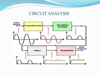 Adjustable dc power supply ppt | PPT