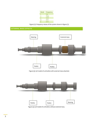 2
Mode Frequency
1 104
2 1899
3 1900
4 1977
5 3210
Figure (2): Frequency values of the system shown in figure (1).
EXTERNAL MASS EFFECTS
Figure (3): 3D model of a driveline with external mass attached.
Figure (4): 3D model of a driveline without external mass.
Node2 Node4
External massBearing
BearingNode2Node4
 