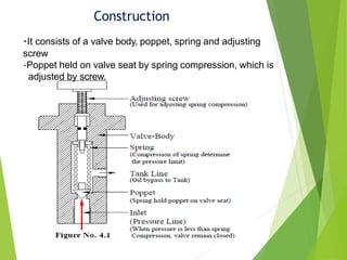 Poppet Spring #Adjustable pressure limiting valve | PPTX