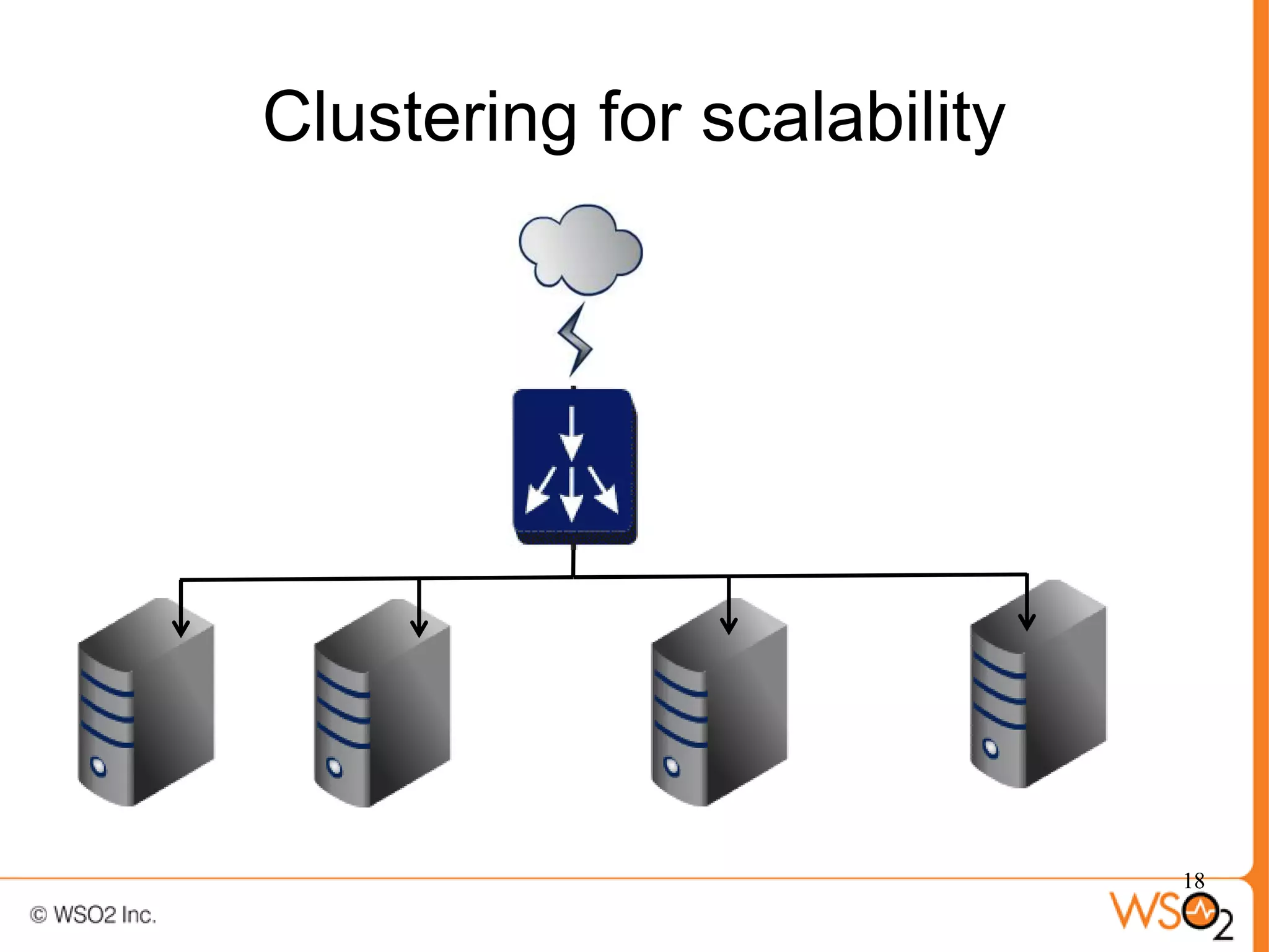 Clustering for scalability




                             18
 