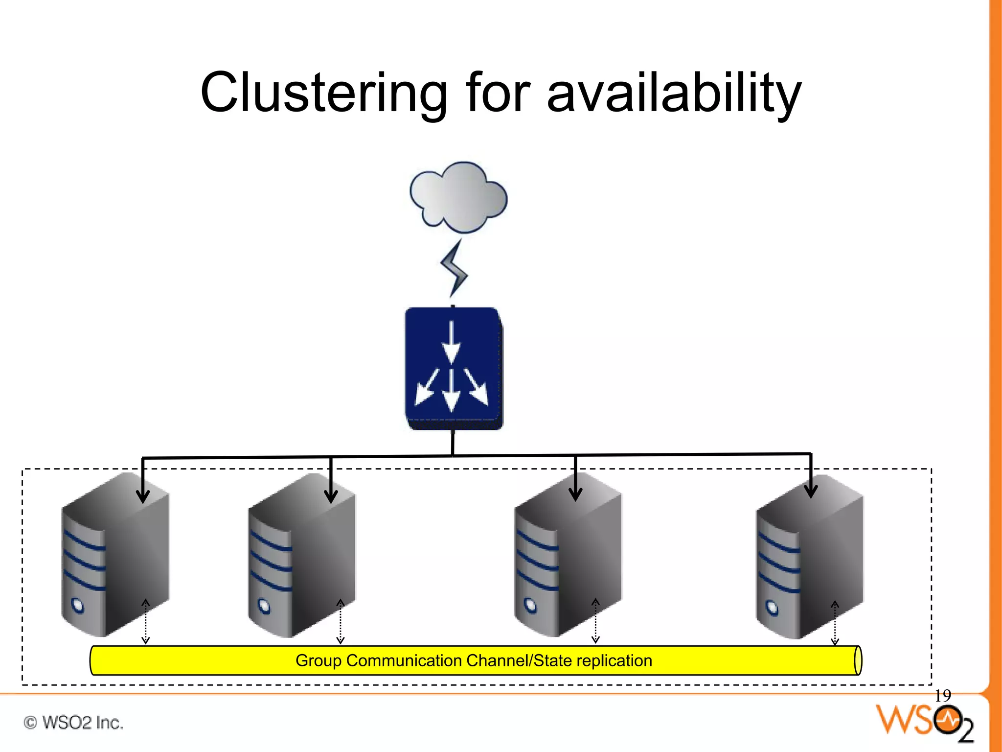 Clustering for availability




    Group Communication Channel/State replication

                                                    19
 