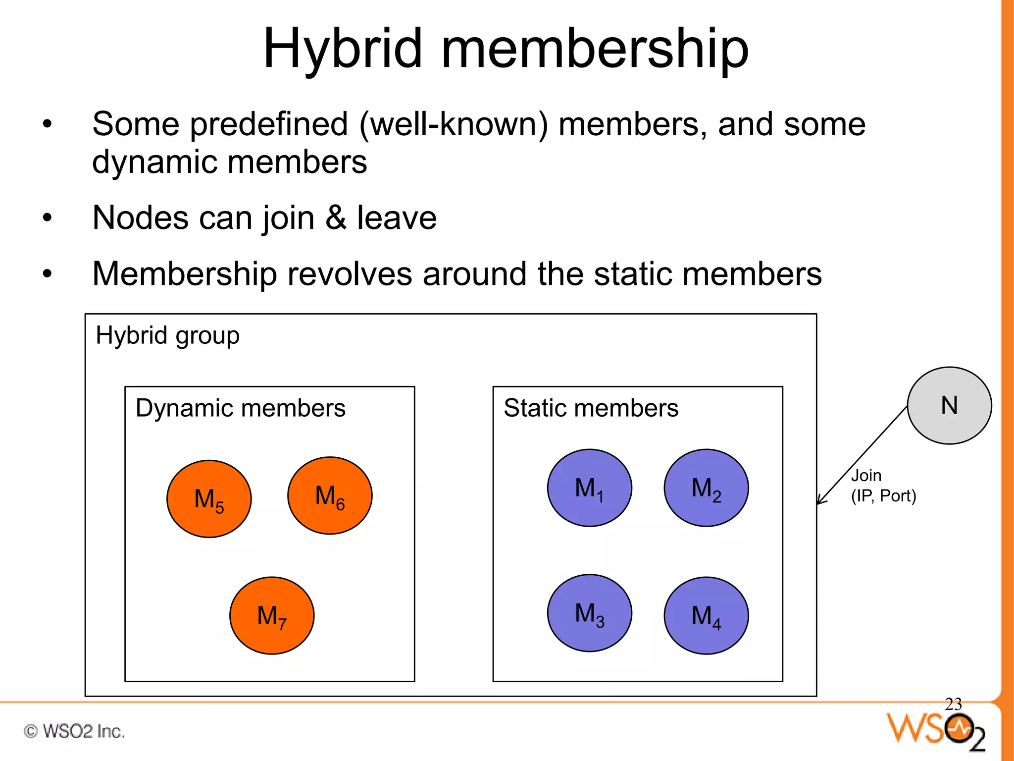 Hybrid membership
•   Some predefined (well-known) members, and some
    dynamic members
•   Nodes can join & leave
•   Membership revolves around the static members
    Hybrid group

       Dynamic members       Static members                      N

                                                    Join
            M5          M6        M1          M2    (IP, Port)




                   M7             M3          M4


                                                                 23
 