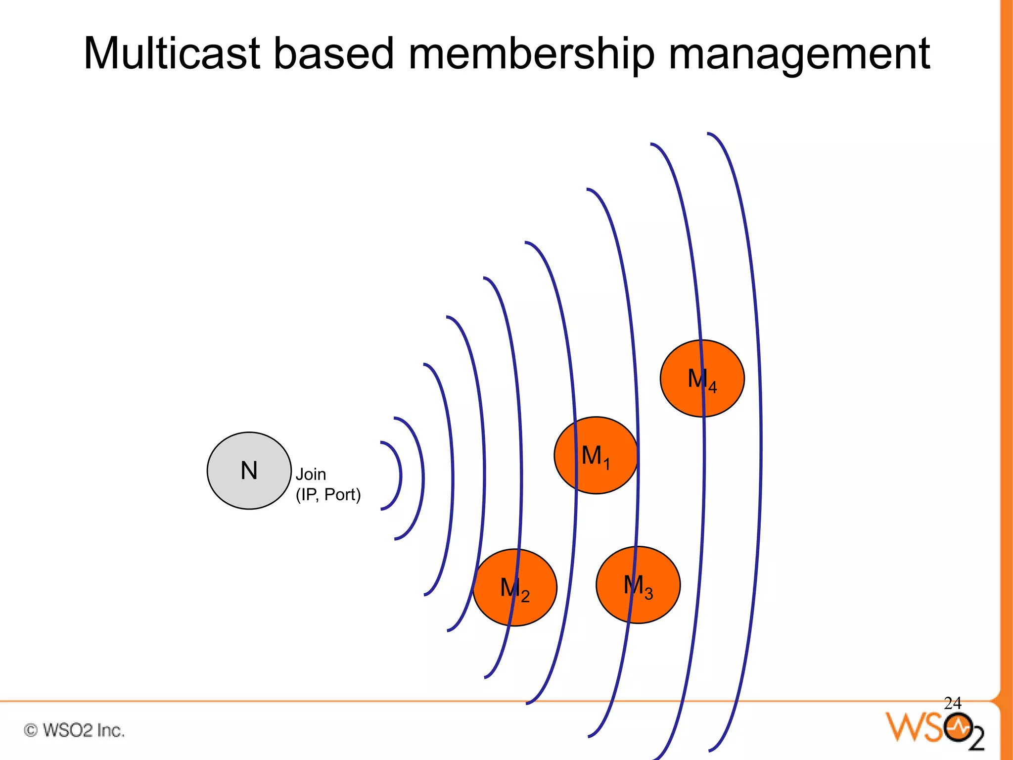 Multicast based membership management




                                      M4


                            M1
      N   Join
          (IP, Port)




                       M2        M3



                                           24
 